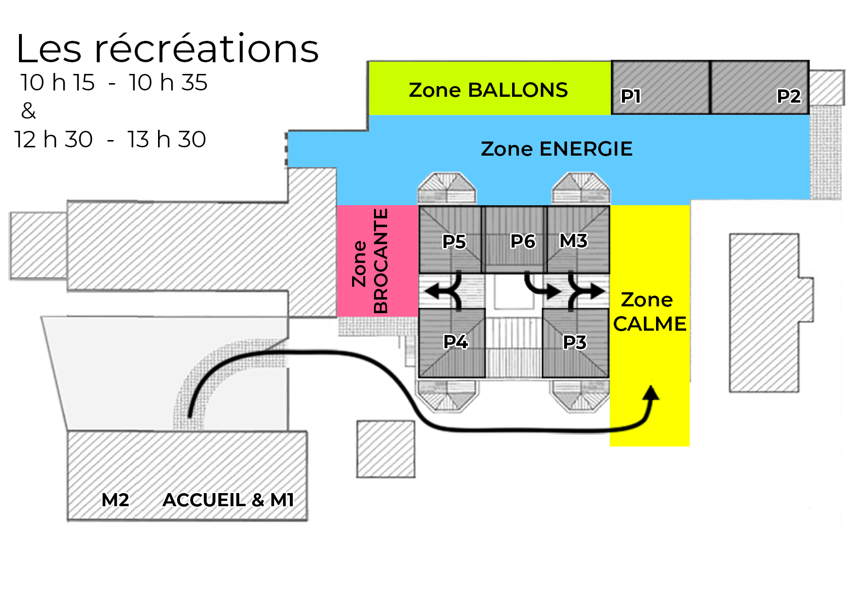 Les zones de récréation